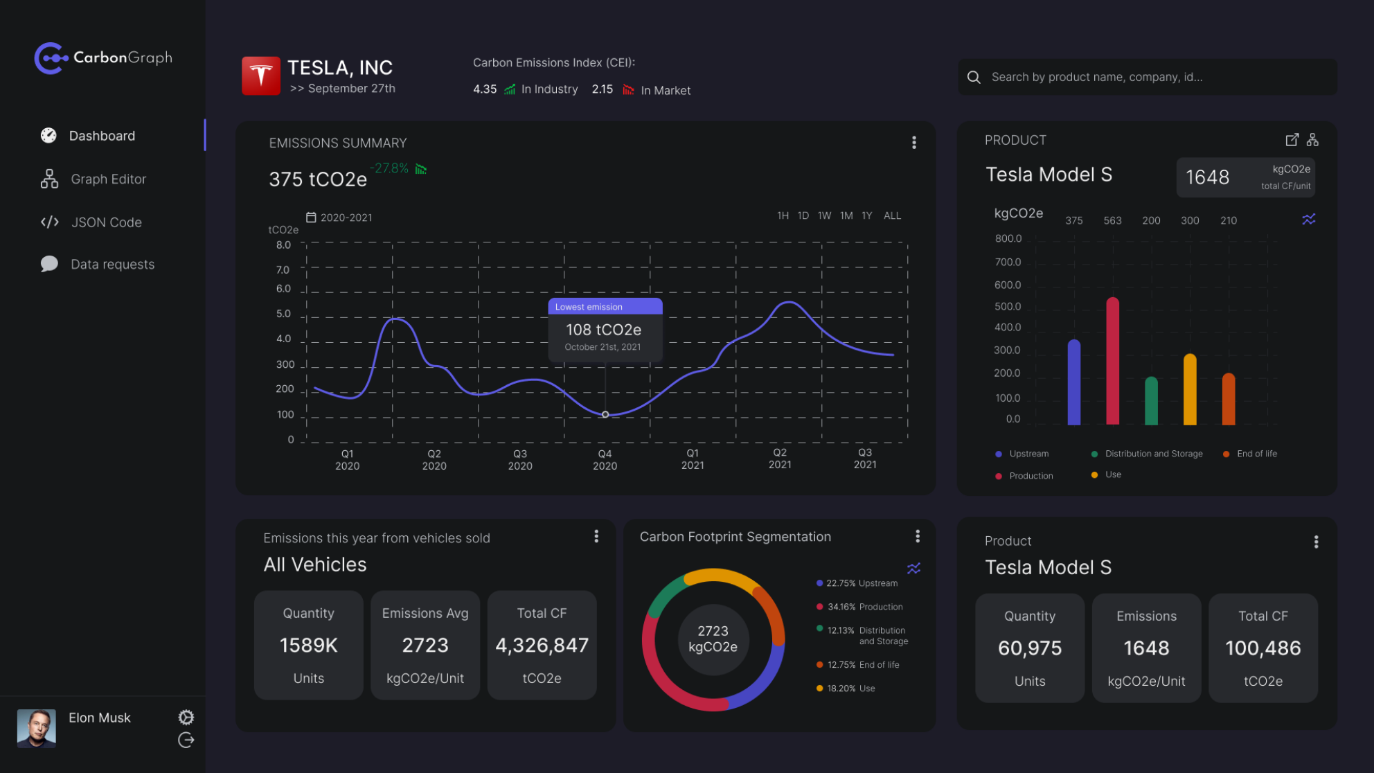 Dashboard Design