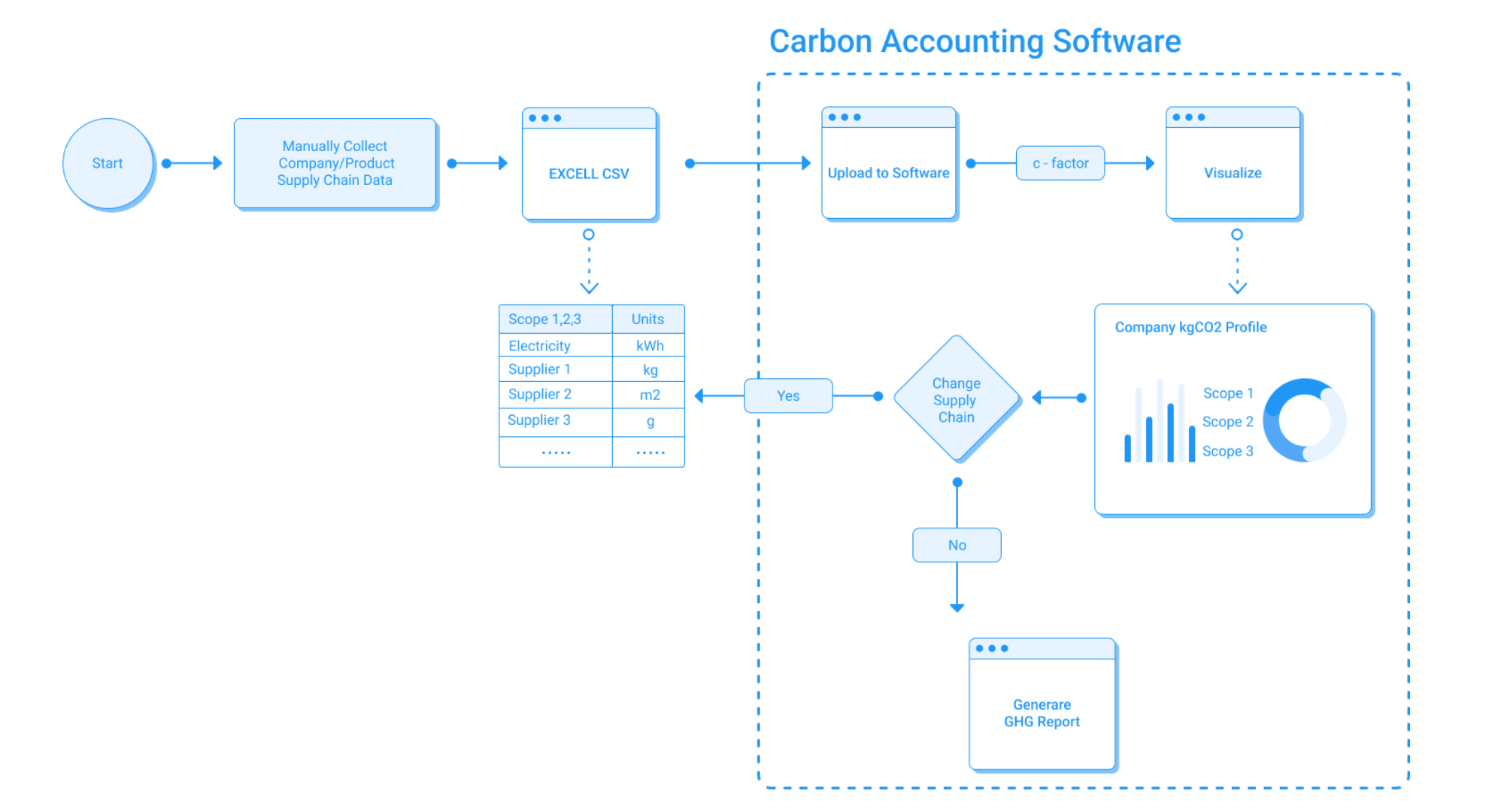 UX flow diagram