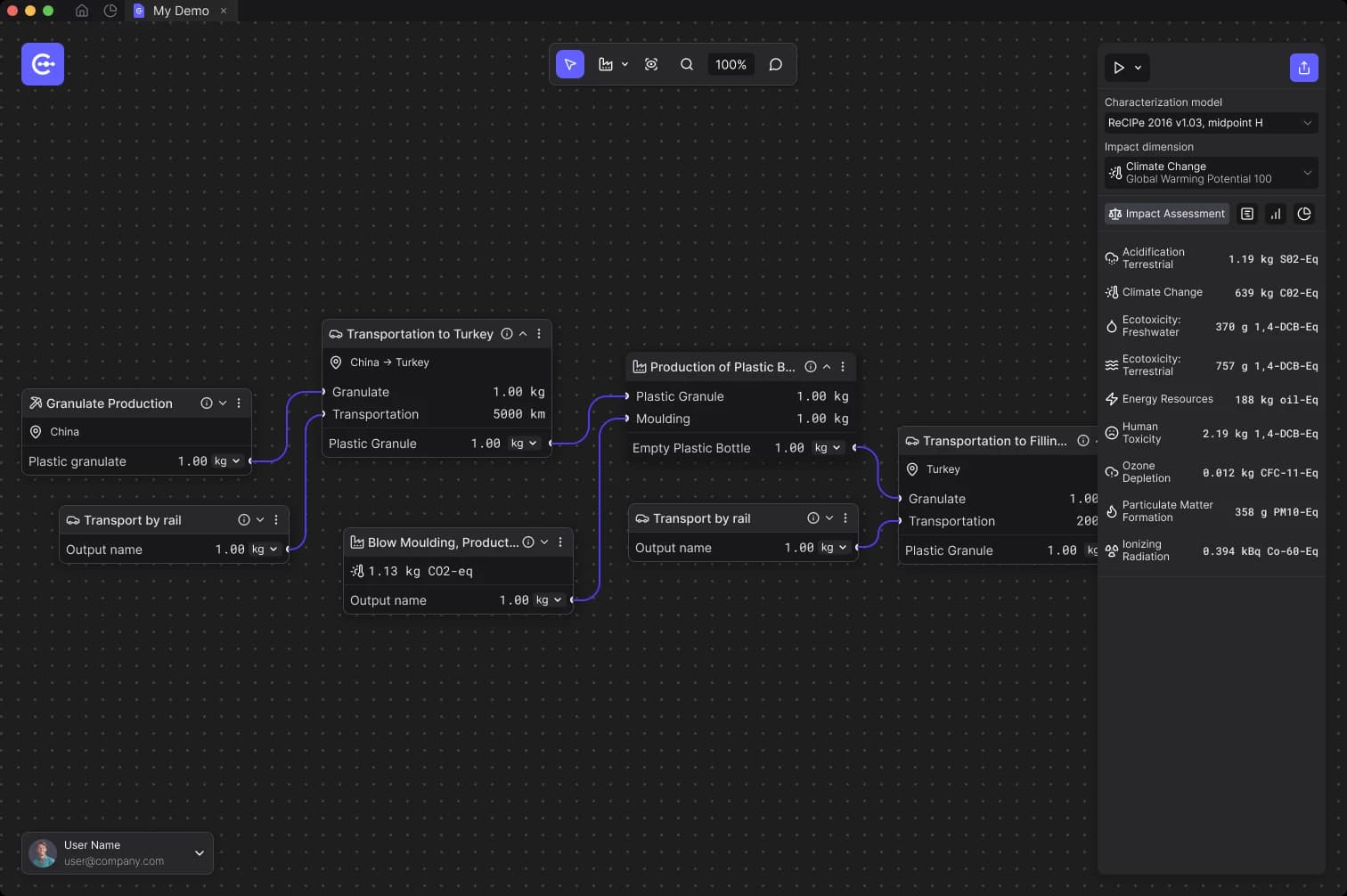 CarbonGraph