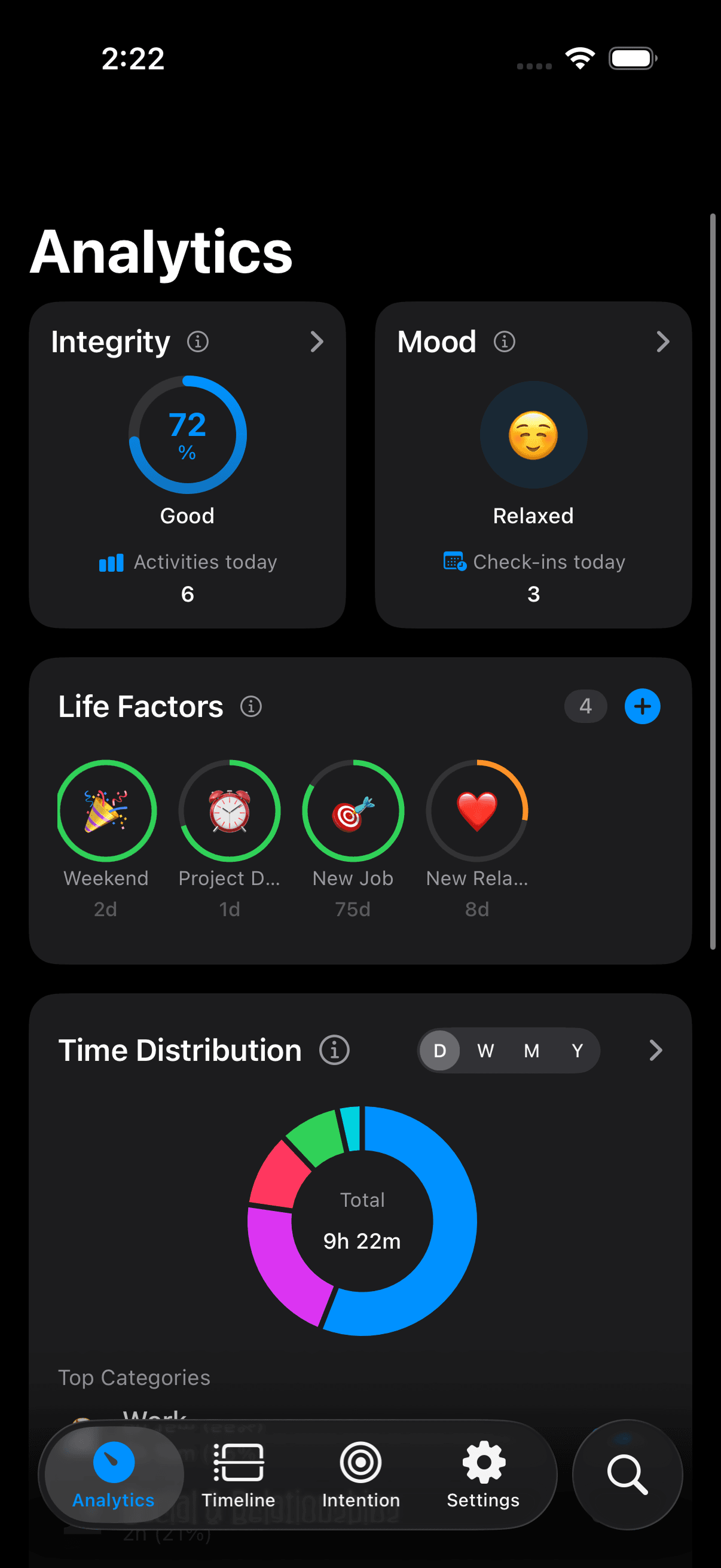 Analytics Overview