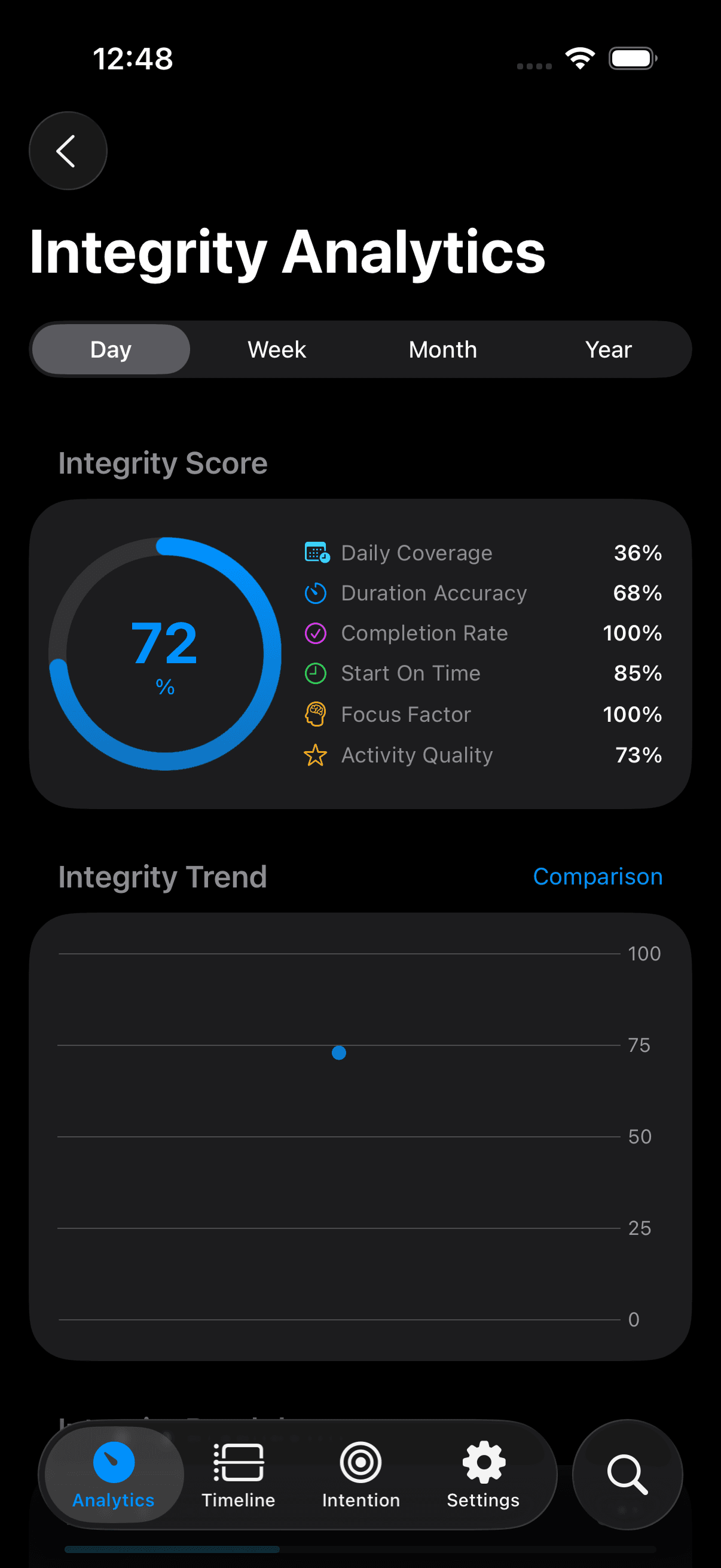 Integrity Analytics