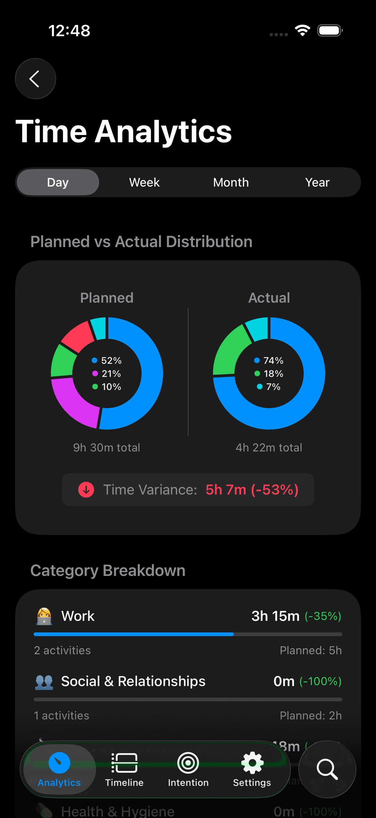 Time Analytics