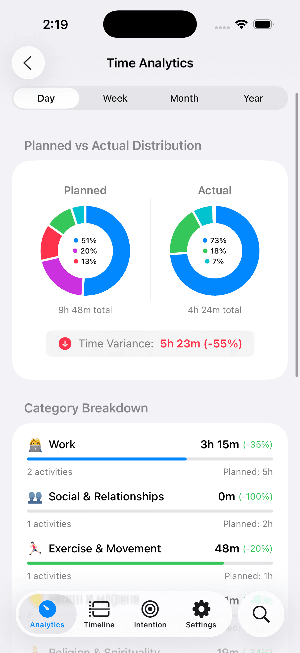 Time Analytics