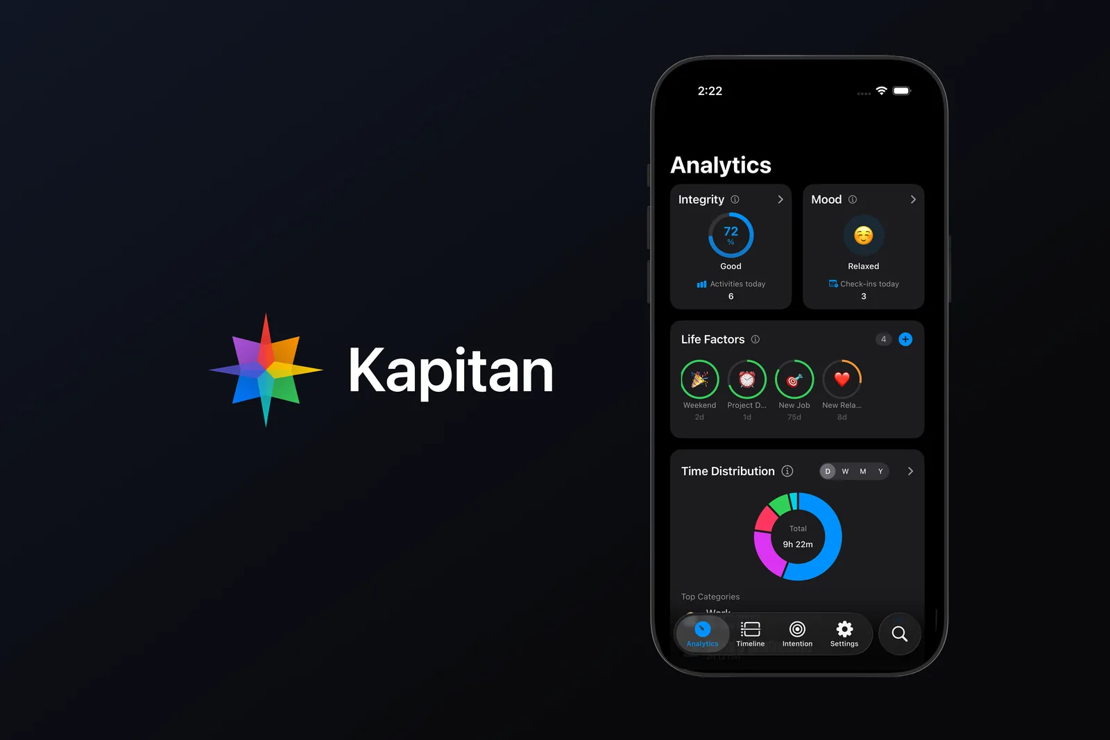 Kapitan iOS app showing integrity, mood and time analytics