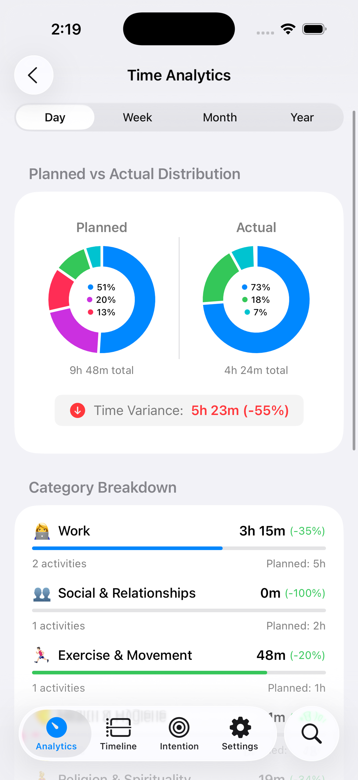 Time Analytics